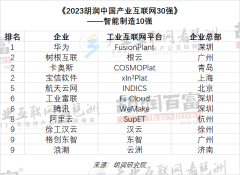 中国智能制造10强产业互联网30强发布